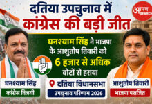 Congress's big victory in the Datia by-election