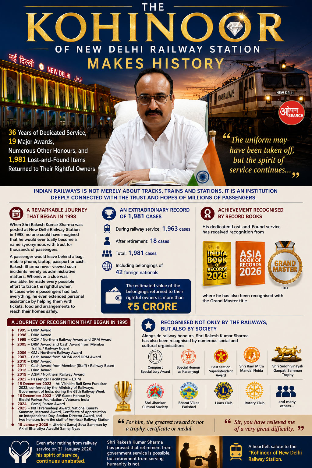 The “Kohinoor” of New Delhi Railway Station Makes History The “Kohinoor” of New Delhi Railway Station Makes History